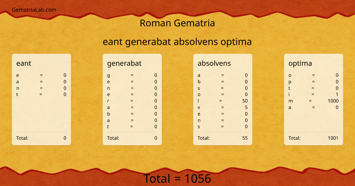 eant generabat absolvens optima in roman Gematria